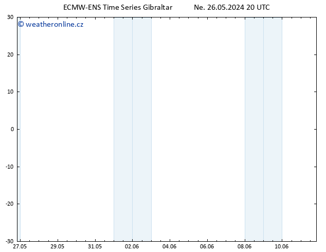 Wind 925 hPa ALL TS Po 27.05.2024 20 UTC