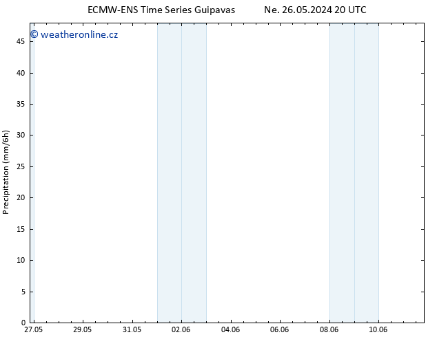 Srážky ALL TS Po 27.05.2024 20 UTC