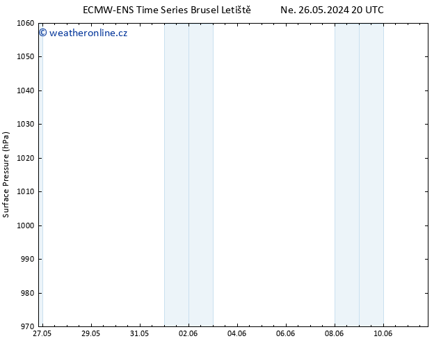 Atmosférický tlak ALL TS Po 27.05.2024 02 UTC