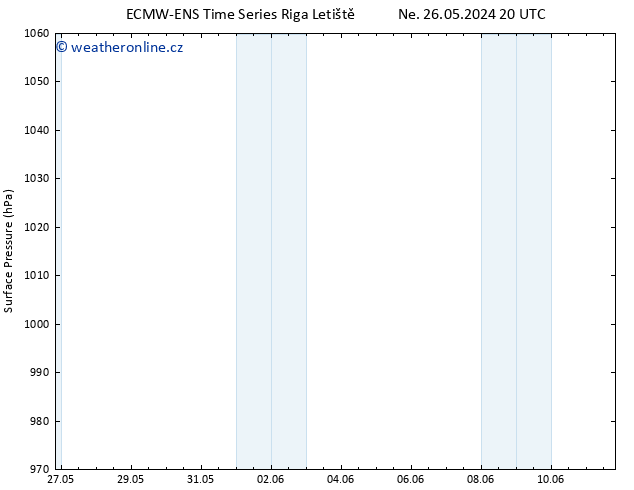 Atmosférický tlak ALL TS Po 27.05.2024 02 UTC