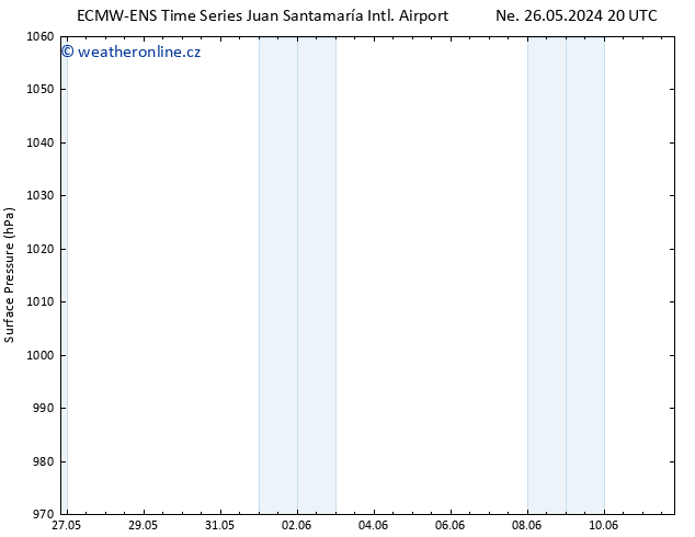 Atmosférický tlak ALL TS Po 27.05.2024 20 UTC