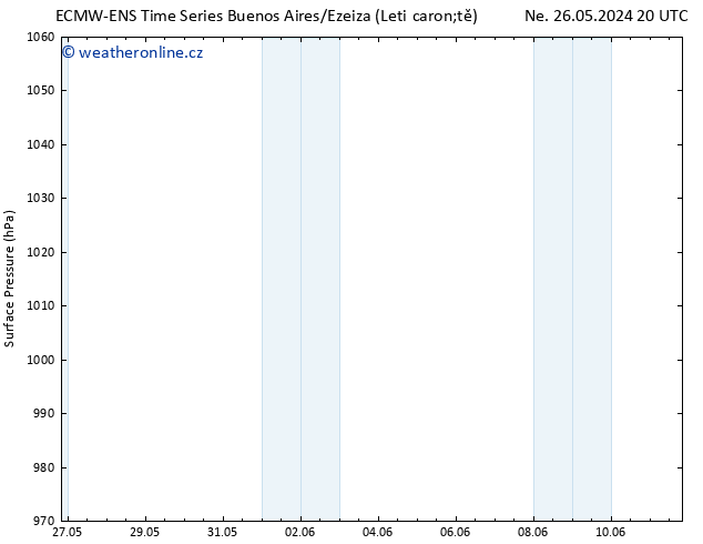 Atmosférický tlak ALL TS St 29.05.2024 20 UTC