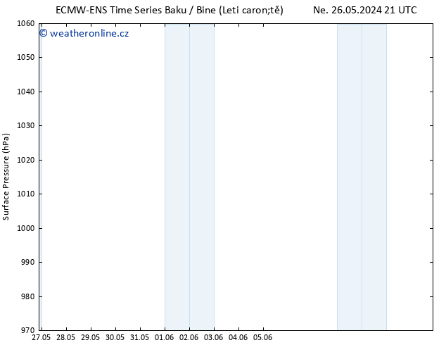 Atmosférický tlak ALL TS St 05.06.2024 09 UTC