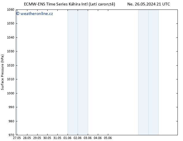 Atmosférický tlak ALL TS St 29.05.2024 21 UTC