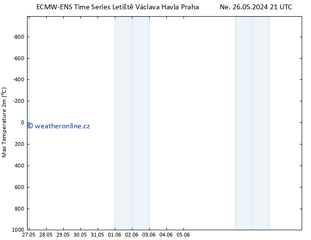 Nejvyšší teplota (2m) ALL TS Út 11.06.2024 21 UTC