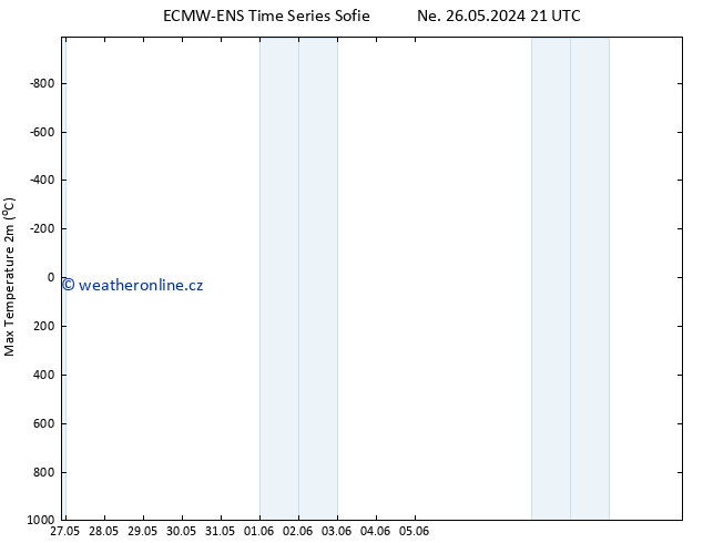 Nejvyšší teplota (2m) ALL TS Út 28.05.2024 21 UTC