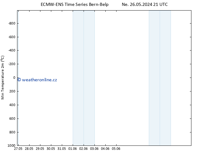 Nejnižší teplota (2m) ALL TS Ne 26.05.2024 21 UTC
