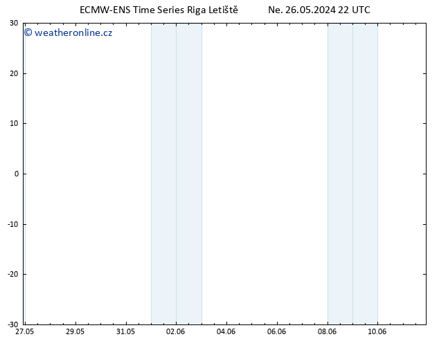 Wind 925 hPa ALL TS Ne 26.05.2024 22 UTC