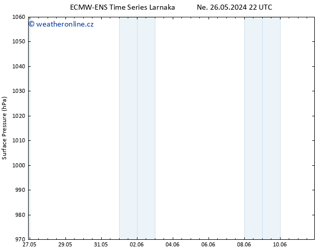 Atmosférický tlak ALL TS Po 27.05.2024 04 UTC