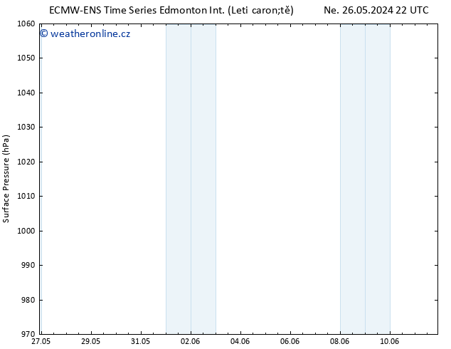 Atmosférický tlak ALL TS Po 27.05.2024 22 UTC