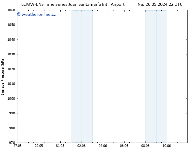 Atmosférický tlak ALL TS St 29.05.2024 04 UTC