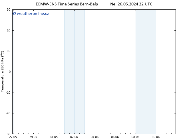 Temp. 850 hPa ALL TS So 08.06.2024 22 UTC