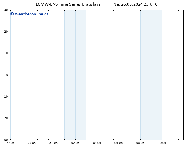 Wind 925 hPa ALL TS Po 27.05.2024 23 UTC