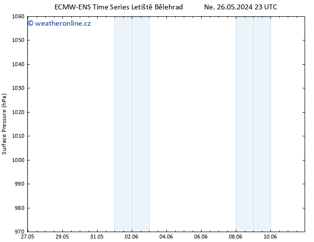 Atmosférický tlak ALL TS Po 27.05.2024 11 UTC