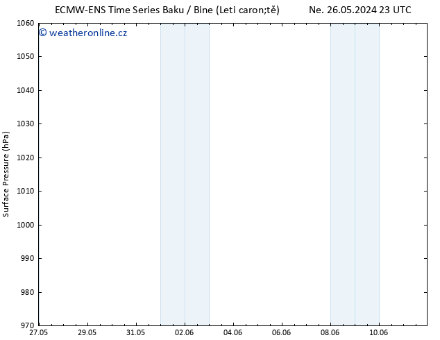 Atmosférický tlak ALL TS Po 27.05.2024 23 UTC