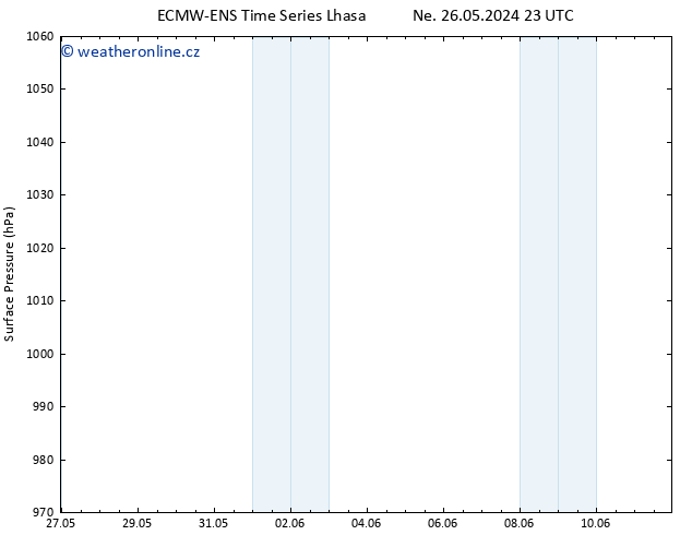 Atmosférický tlak ALL TS So 08.06.2024 23 UTC