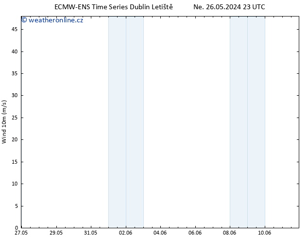 Surface wind ALL TS Čt 30.05.2024 23 UTC