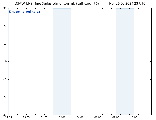 Atmosférický tlak ALL TS Po 27.05.2024 23 UTC