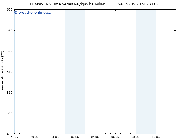 Height 500 hPa ALL TS Pá 07.06.2024 23 UTC