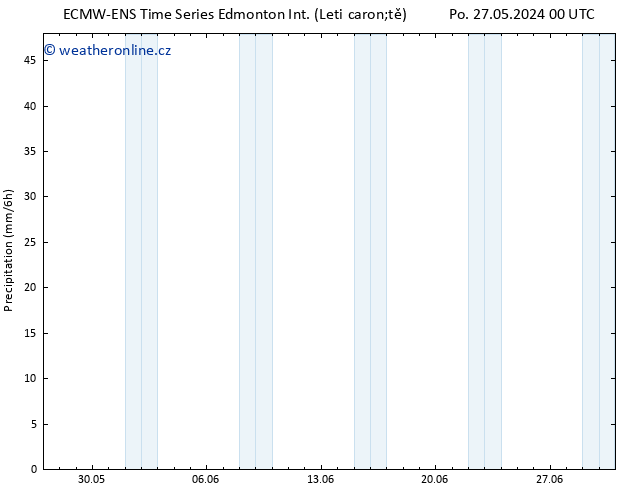 Srážky ALL TS Po 27.05.2024 06 UTC