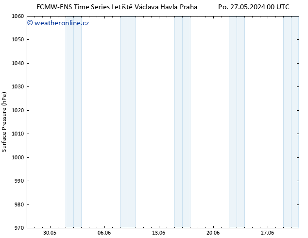 Atmosférický tlak ALL TS Čt 30.05.2024 06 UTC