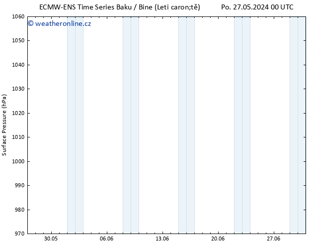 Atmosférický tlak ALL TS Ne 02.06.2024 00 UTC