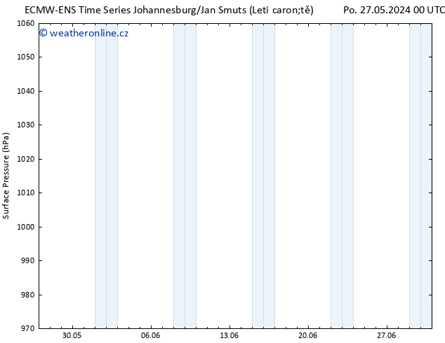 Atmosférický tlak ALL TS Út 28.05.2024 18 UTC