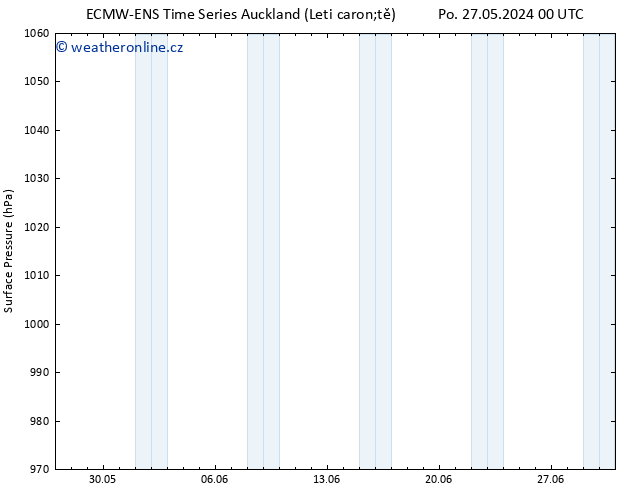 Atmosférický tlak ALL TS Ne 02.06.2024 00 UTC