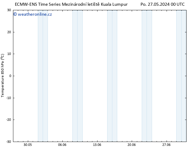 Temp. 850 hPa ALL TS St 29.05.2024 00 UTC