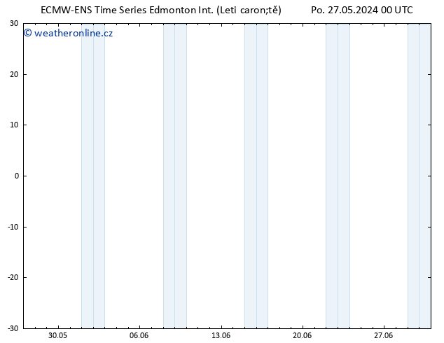 Atmosférický tlak ALL TS So 01.06.2024 18 UTC