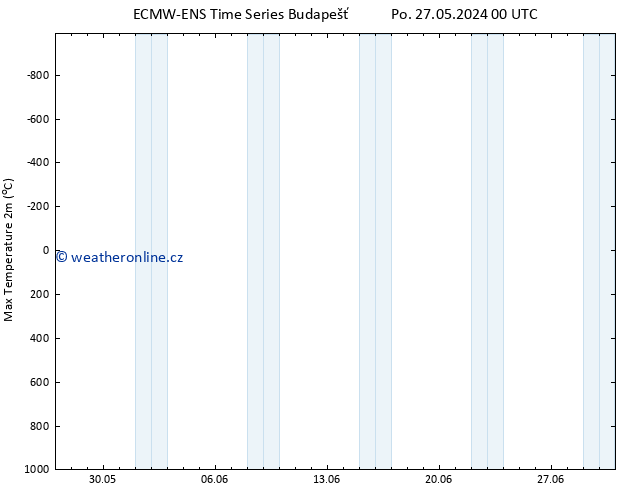 Nejvyšší teplota (2m) ALL TS Po 27.05.2024 00 UTC