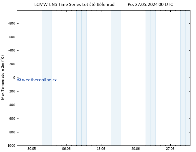 Nejvyšší teplota (2m) ALL TS So 01.06.2024 06 UTC