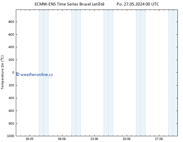 Temperature (2m) ALL TS So 01.06.2024 12 UTC