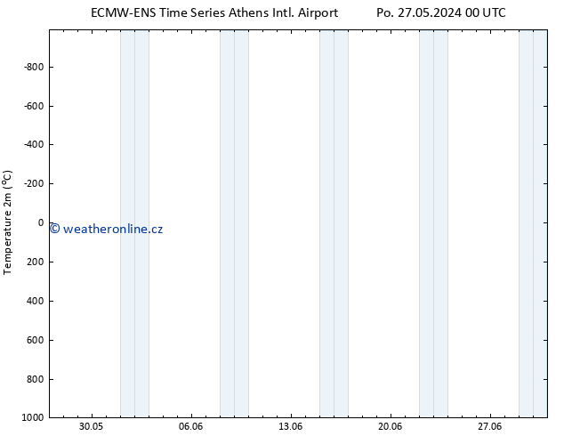 Temperature (2m) ALL TS So 01.06.2024 12 UTC