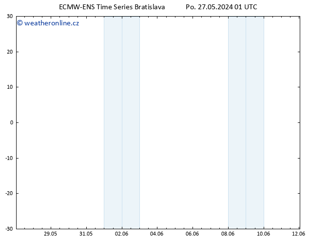 Wind 925 hPa ALL TS Út 28.05.2024 01 UTC