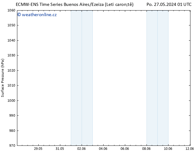 Atmosférický tlak ALL TS Po 03.06.2024 01 UTC