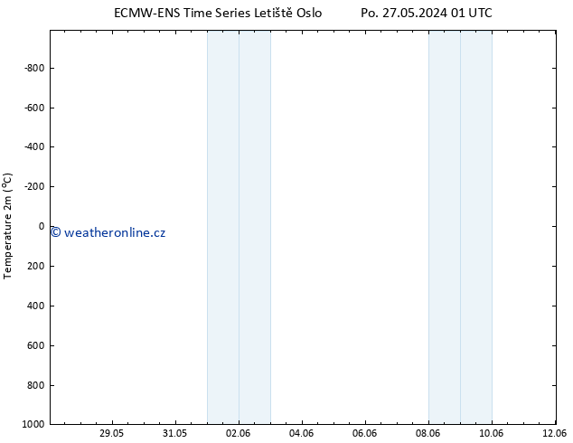 Temperature (2m) ALL TS So 01.06.2024 13 UTC