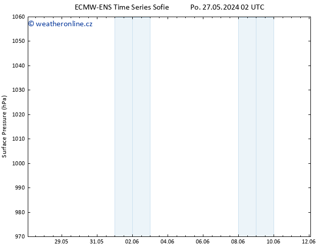 Atmosférický tlak ALL TS St 29.05.2024 02 UTC