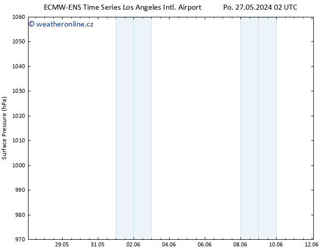 Atmosférický tlak ALL TS Pá 31.05.2024 08 UTC