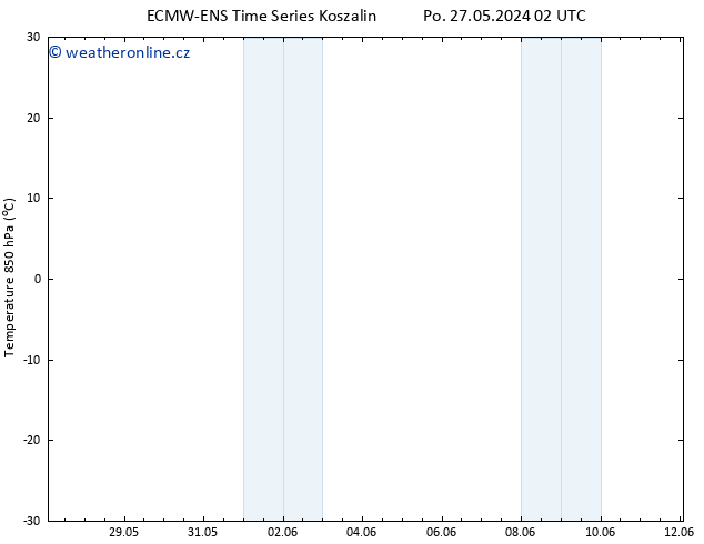 Temp. 850 hPa ALL TS Út 28.05.2024 02 UTC