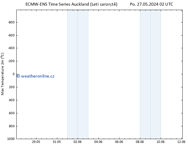 Nejvyšší teplota (2m) ALL TS Po 27.05.2024 02 UTC