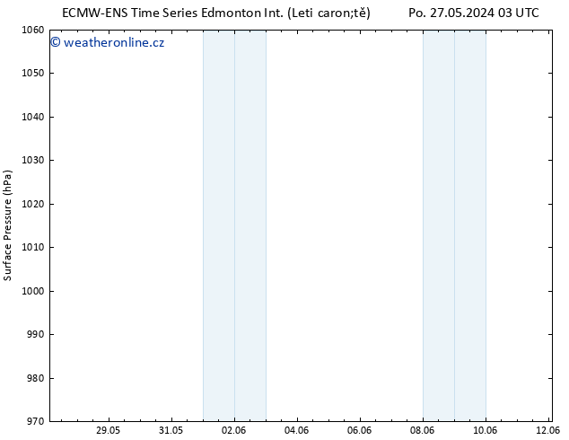 Atmosférický tlak ALL TS So 01.06.2024 21 UTC