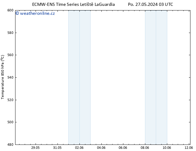 Height 500 hPa ALL TS Út 28.05.2024 09 UTC