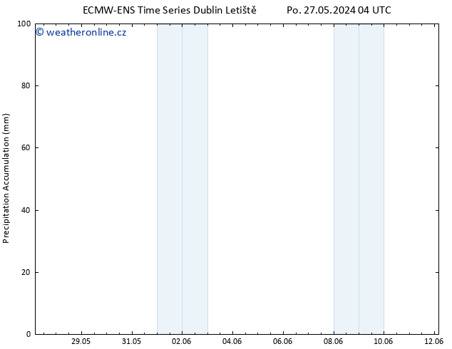 Precipitation accum. ALL TS So 01.06.2024 04 UTC