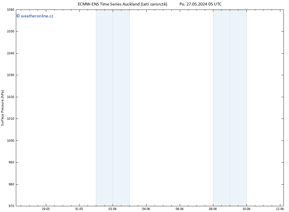 Atmosférický tlak ALL TS Pá 31.05.2024 23 UTC