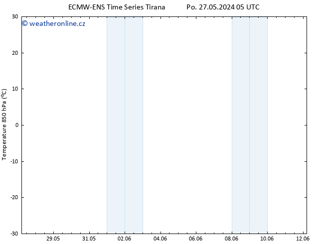 Temp. 850 hPa ALL TS Ne 09.06.2024 05 UTC