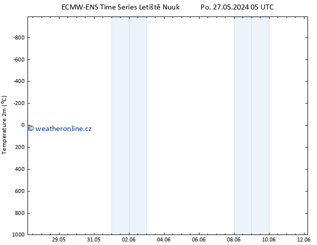 Temperature (2m) ALL TS So 08.06.2024 11 UTC