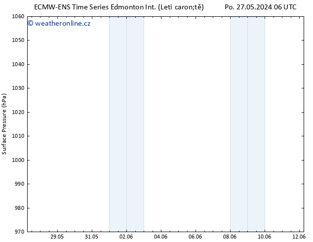 Atmosférický tlak ALL TS Po 27.05.2024 12 UTC