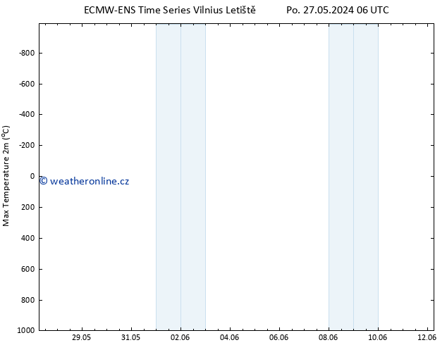 Nejvyšší teplota (2m) ALL TS Čt 30.05.2024 06 UTC