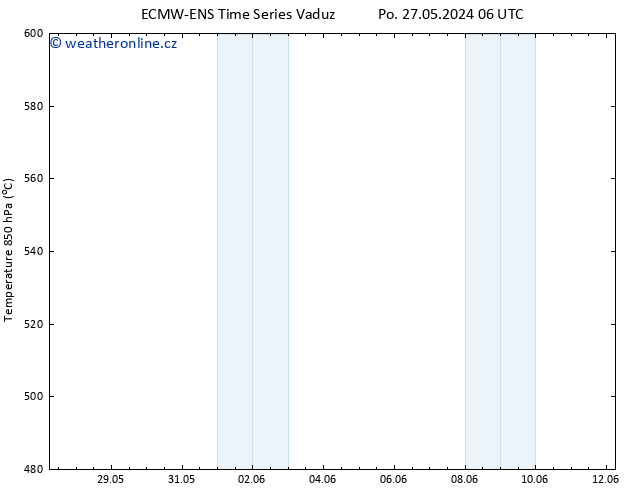 Height 500 hPa ALL TS Po 27.05.2024 06 UTC